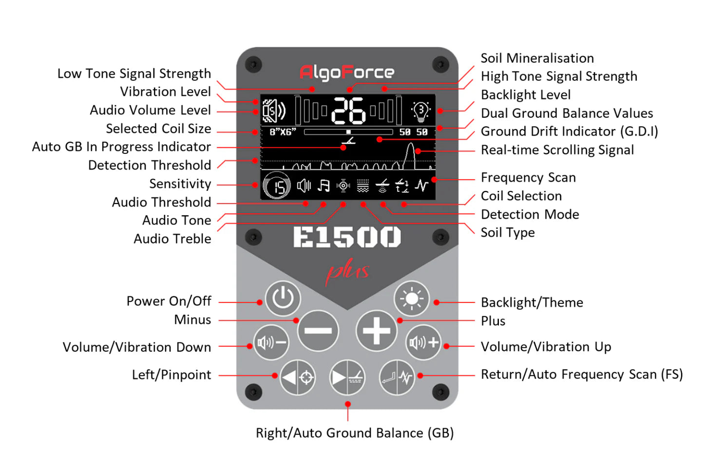 ALGOFORCE E1500 PLUS [READY PACK] [PRE-ORDER]